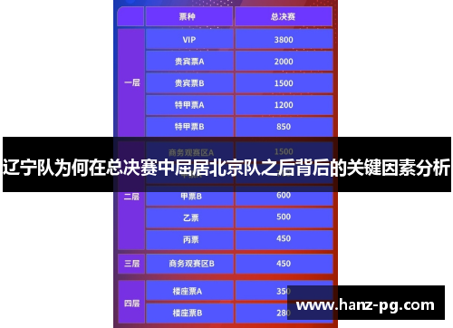 辽宁队为何在总决赛中屈居北京队之后背后的关键因素分析 辽宁队为何在总决赛中屈居北京队之后背后的关键因素分析