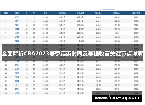全面解析CBA2023赛季结束时间及赛程收官关键节点详解 全面解析CBA2023赛季结束时间及赛程收官关键节点详解