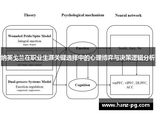 纳英戈兰在职业生涯关键选择中的心理博弈与决策逻辑分析