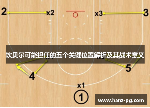 坎贝尔可能担任的五个关键位置解析及其战术意义