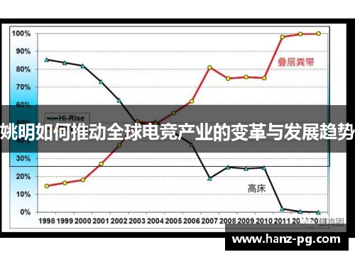 姚明如何推动全球电竞产业的变革与发展趋势