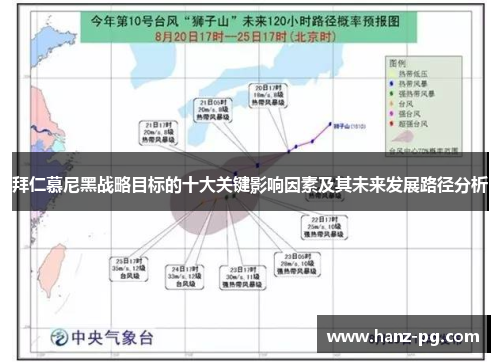 拜仁慕尼黑战略目标的十大关键影响因素及其未来发展路径分析