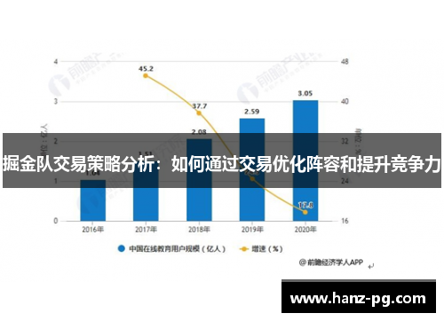 掘金队交易策略分析:如何通过交易优化阵容和提升竞争力 掘金队交易策略分析:如何通过交易优化阵容和提升竞争力
