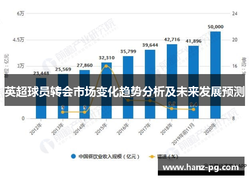 英超球员转会市场变化趋势分析及未来发展预测 英超球员转会市场变化趋势分析及未来发展预测