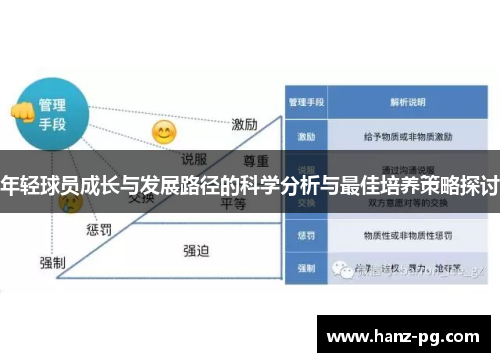 年轻球员成长与发展路径的科学分析与最佳培养策略探讨 年轻球员成长与发展路径的科学分析与最佳培养策略探讨