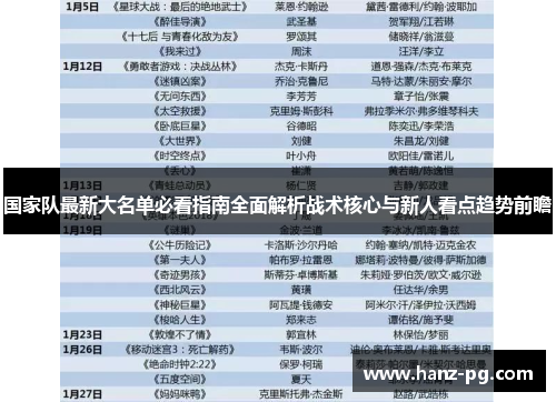 国家队最新大名单必看指南全面解析战术核心与新人看点趋势前瞻 国家队最新大名单必看指南全面解析战术核心与新人看点趋势前瞻