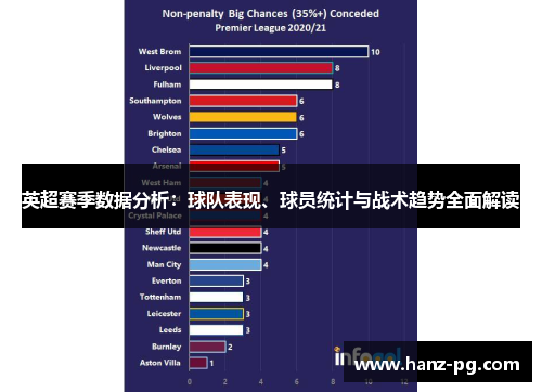 英超赛季数据分析:球队表现、球员统计与战术趋势全面解读 英超赛季数据分析:球队表现、球员统计与战术趋势全面解读