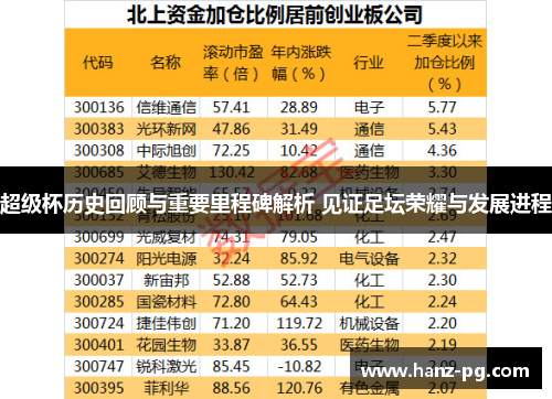 超级杯历史回顾与重要里程碑解析 见证足坛荣耀与发展进程 超级杯历史回顾与重要里程碑解析 见证足坛荣耀与发展进程