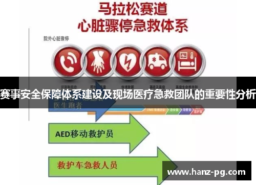 赛事安全保障体系建设及现场医疗急救团队的重要性分析 赛事安全保障体系建设及现场医疗急救团队的重要性分析