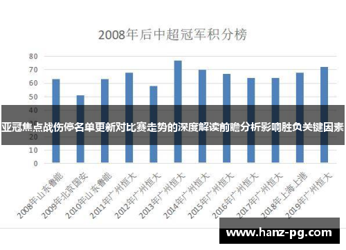 亚冠焦点战伤停名单更新对比赛走势的深度解读前瞻分析影响胜负关键因素 亚冠焦点战伤停名单更新对比赛走势的深度解读前瞻分析影响胜负关键因素