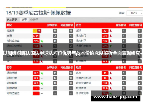 以加维对阵法国法甲球队对位优势与战术价值深度解析全面表现研究 以加维对阵法国法甲球队对位优势与战术价值深度解析全面表现研究